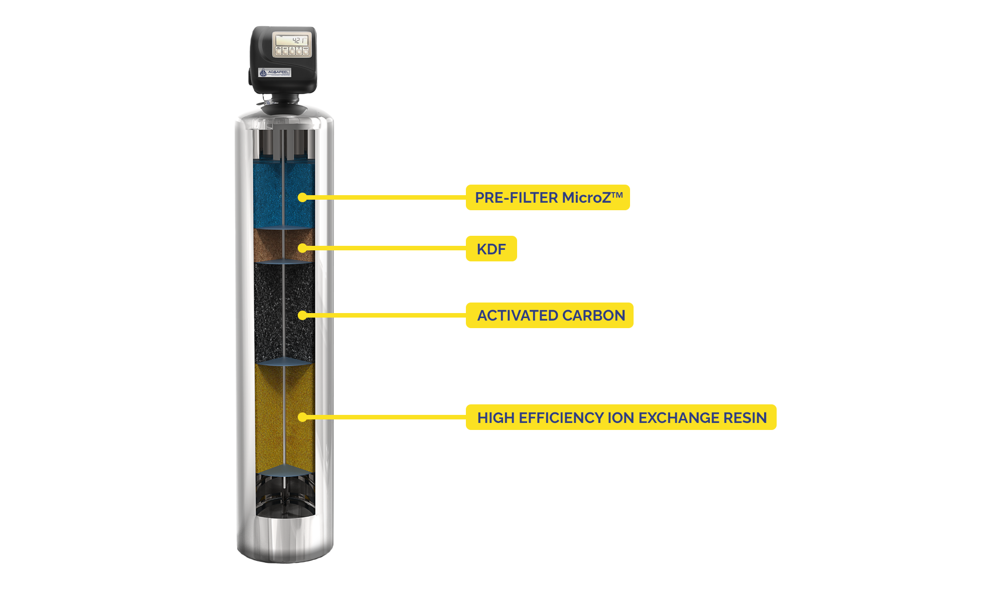Aquafeel System